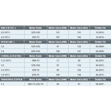Motoec Ap 160/1 Toyota Yaris/auris/avensis/corolla/verso/rav4 Hava Filtresi