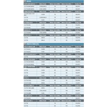 Motoec Ap 307 Volkswagen/audi/seat/skoda 1.0 Hava Filtresi