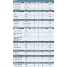 Motoec Oe 720 Volkswagen/audi 3.0-45-50 Tdı Dizel Yağ Filtresi