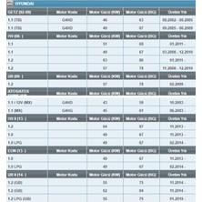 Motoec Op 575/1 Hyundai/subaru/toyota Benzinli Yağ Filtresi