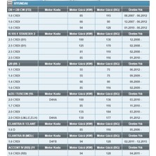 Motoec Pp 1049 Hyundai/kıa 1.1-1.4-1.6-1.7-2.0-2.2 Crdı Yakıt Filtresi