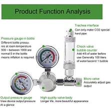 Co2 Zrdr Wyın Damla Sayaçlı Co2 Regülatörü