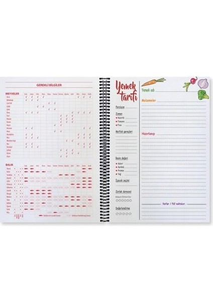 Yemek Tarif Defteri / Choppıng Board
