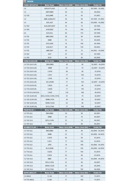 K 1079 Audia2/seatıbiza/skodafabia/praktik/roomster/rapid/vwpolo/ventomercedesg Polenfiltresi