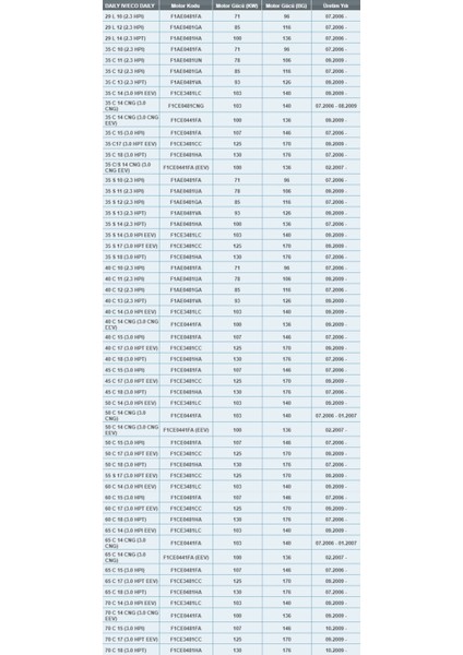 K 1256 Daily (2004-2014) Polen Filtresi