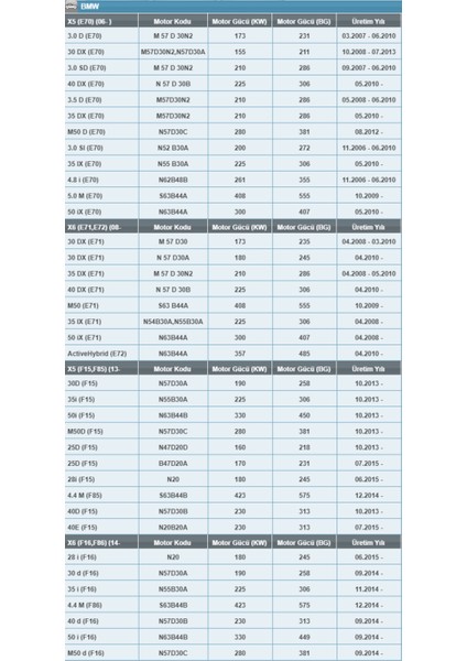 K 1270A-2X Bmw X5/x6 Polen Filtresi