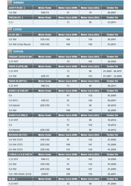 Oe 700 Toyota/subaru/daihatsu/lotus/lexus Yağ Filtresi