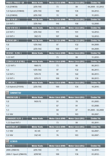 Oe 700 Toyota/subaru/daihatsu/lotus/lexus Yağ Filtresi