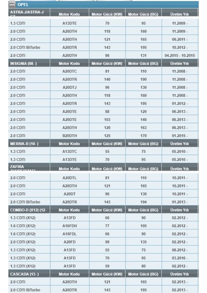 Oe 704 Opel/chevrolet/saab/cadillac 1.3-1.6-1.9-2.0 Dizel Yağ Filtresi