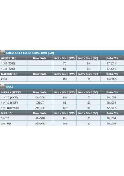 Oe 704 Opel/chevrolet/saab/cadillac 1.3-1.6-1.9-2.0 Dizel Yağ Filtresi