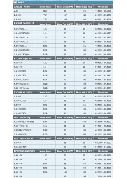 Op 532/1 Fordland Rover/mazda/jeep/chrysler/morgan Benzinli Yağ Filtresi