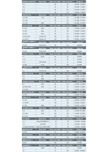 Op 532/1 Fordland Rover/mazda/jeep/chrysler/morgan Benzinli Yağ Filtresi