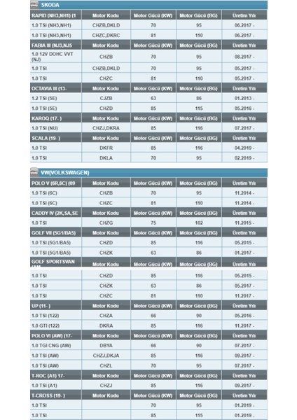 Ap 307 Volkswagen/audi/seat/skoda 1.0 Hava Filtresi