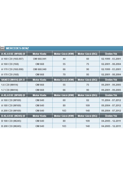 Oe 640/6 Mercedes Benz A/b/vaneo Yağ Filtresi