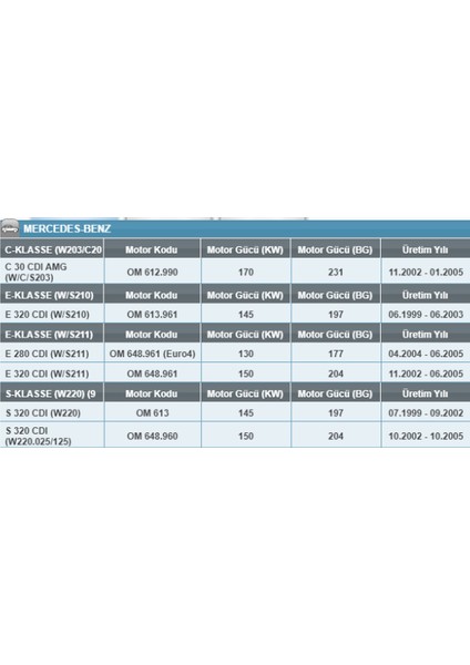 Oe 640/7 Mercedes Benz C(W203)/E(W/S210-W/S211)/S(W220) Yağ Filtresi