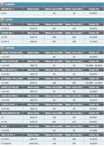 Oe 685/1 Toyota/subaru/lotus/lexus Yağ Filtresi