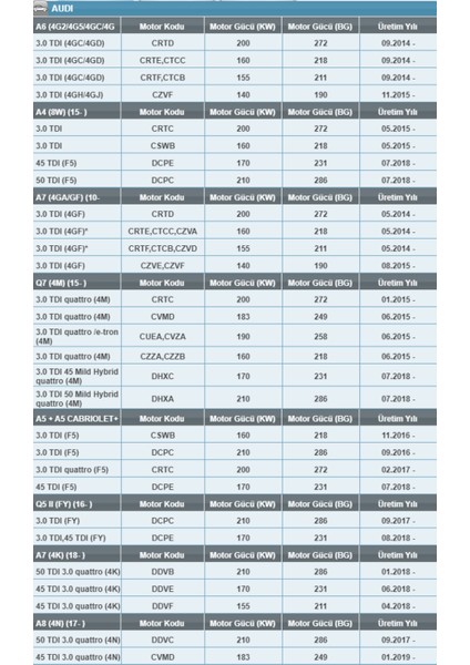 Oe 720 Volkswagen/audi 3.0-45-50 Tdı Dizel Yağ Filtresi