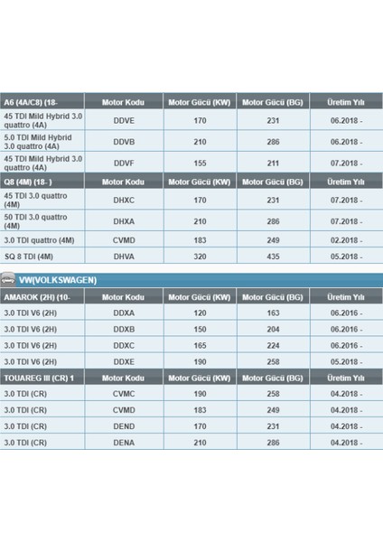 Oe 720 Volkswagen/audi 3.0-45-50 Tdı Dizel Yağ Filtresi