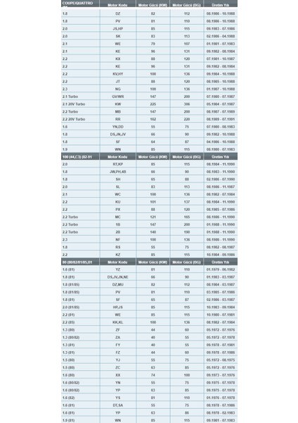 Op 526 Audi/seat/volkswagen/citroen/bmw/porsche/mercedes Benz Benzinli Yağ Filtresi