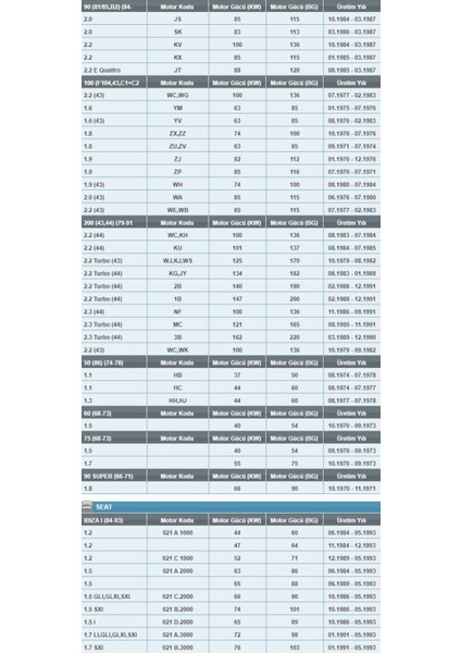 Op 526 Audi/seat/volkswagen/citroen/bmw/porsche/mercedes Benz Benzinli Yağ Filtresi