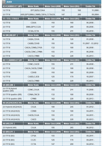 Op 526/7 Volkswagen/audi/seat/skoda 1.8-2.0 Tfsı-Gtı Benzinli Yağ Filtresi