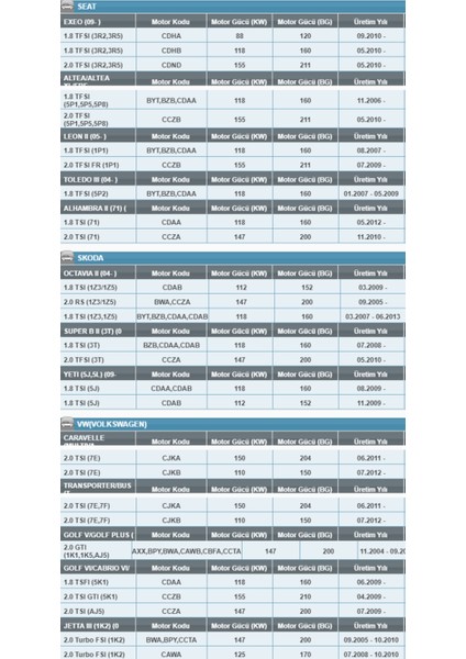 Op 526/7 Volkswagen/audi/seat/skoda 1.8-2.0 Tfsı-Gtı Benzinli Yağ Filtresi