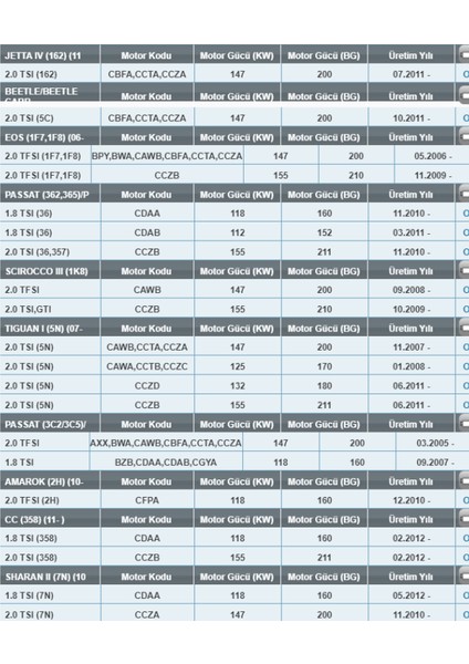 Op 526/7 Volkswagen/audi/seat/skoda 1.8-2.0 Tfsı-Gtı Benzinli Yağ Filtresi