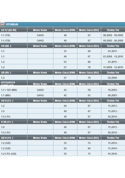 Op 575/1 Hyundai/subaru/toyota Benzinli Yağ Filtresi