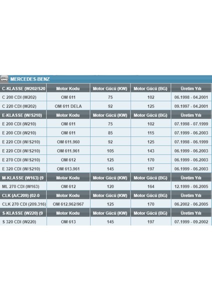 Pe 962 Mercedes Benz C/e/m/clk/s Cdı Dizel Yakıt Filtresi