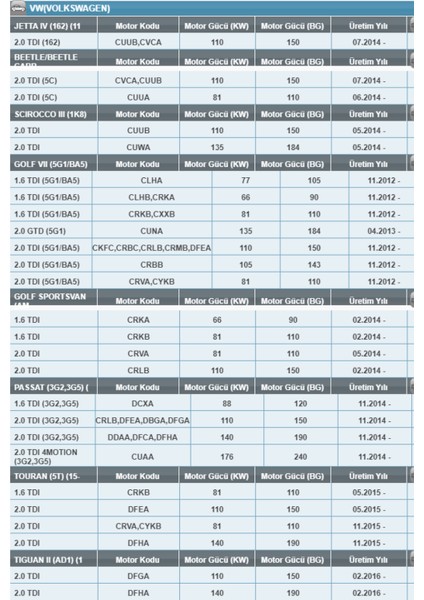 Pe 973/9 Volkswagen/audi/seat/skoda 1.6-2.0 Tdı Yakıt Filtresi