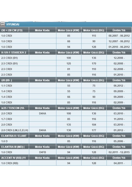 Pp 1049 Hyundai/kıa 1.1-1.4-1.6-1.7-2.0-2.2 Crdı Yakıt Filtresi