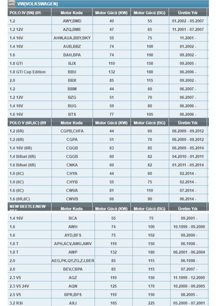 Pp 386/4 Volkswagen/audi/seat/skoda Benzinli Yakıt Filtresi