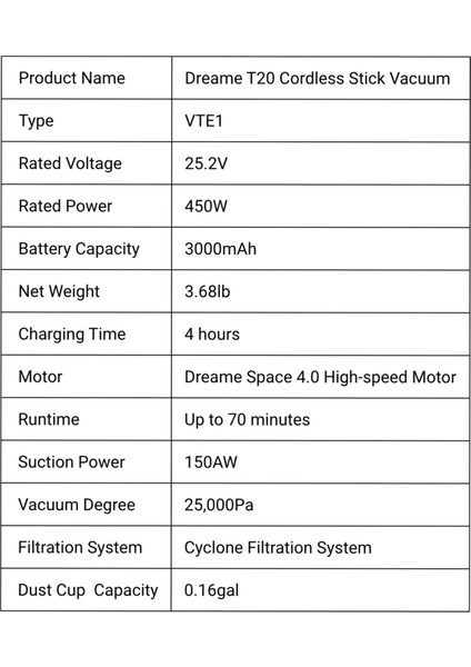 Dreame T20 Cordless Vacuum Cleaner Akülü Şarjlı Elektrikli Dikey Süpürge Vte1 (Genpa Garantili)