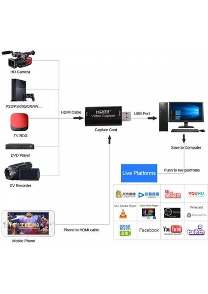 Polham USB 2.0 To HDMI Görüntü Dönüştürücü Adaptörü, USB Girişi Hdmi Girişe Dönüştüren Dönüştürücü