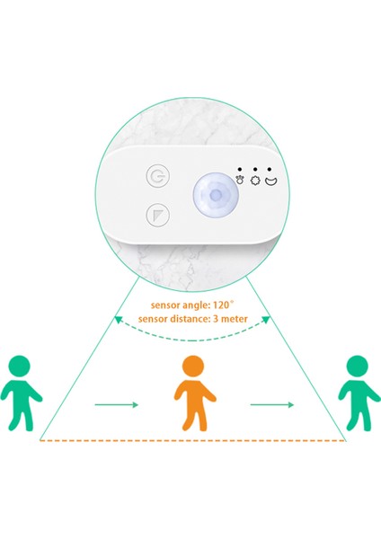 Uzaktan Kumandalı LED Şeritli Işık - Altın (Yurt Dışından) fiyatları
