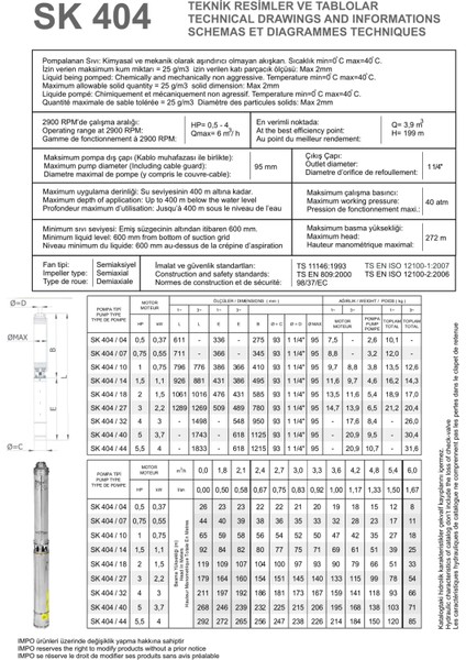 Impo Sk 404/18 - 2 Hp (220V) Krom Başlıklı Dalgıç Pompa modelleri