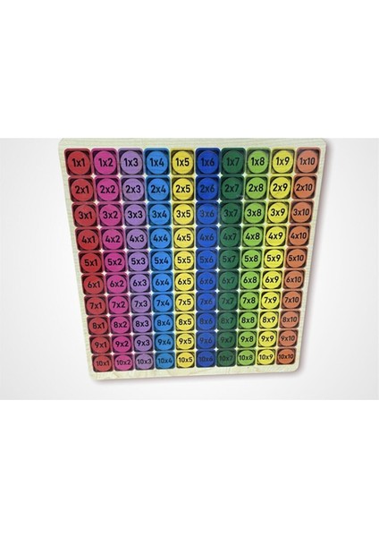 Ahşap Eğitici Geliştirici Çarpım Tablosu