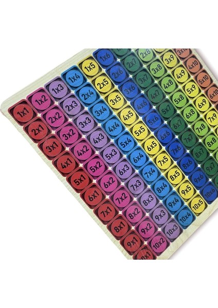 Ahşap Eğitici Geliştirici Çarpım Tablosu fiyatları