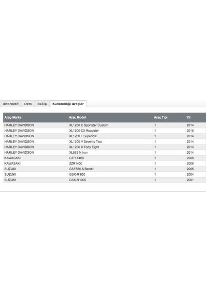 FA254 Organik Fren Balatası fiyatları