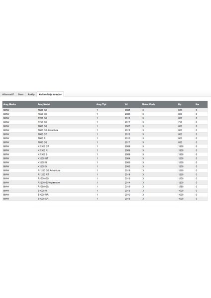ISON-160 Bmw F650/700/800 , R1200 Gs Yağ Filtresi modelleri