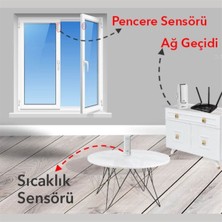 Tfa Weatherhub WH3311 Kapı Açıldı Ikazı + Oda Sıcaklık Takibi Set