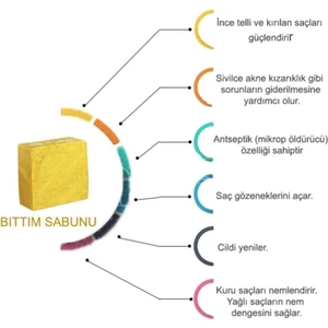 Mardin Doğal Bıttım Yağı Sabunu - Onarıcı ve Antiseptik Özellikli, 160 gr, Kahverengi