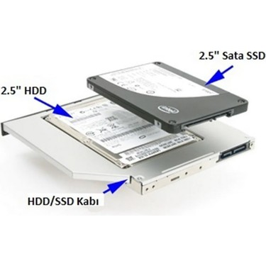 Crescent CD DVD Yuvası Için 9.5 mm Sata SSD HDD Kızak Kutusu Fiyatı