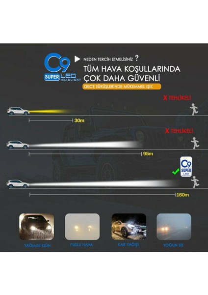 C9 H1 LED Xenon Far 9400 Lümen Ampulü Beyaz Yeni Nesil Şimşek Etkili