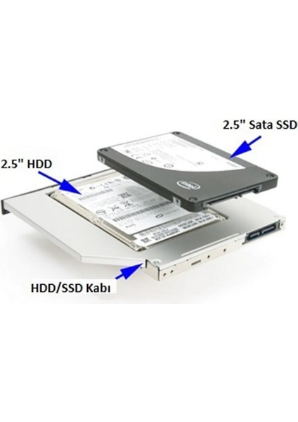 Crescent CD DVD Yuvası Için 9.5 mm Sata SSD HDD Kızak Kutusu