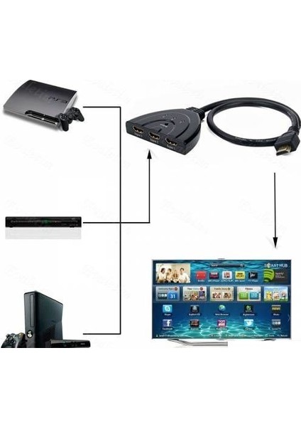 4586 HDMI Çoklayıcı Switch 3 Port Çoğaltıcı