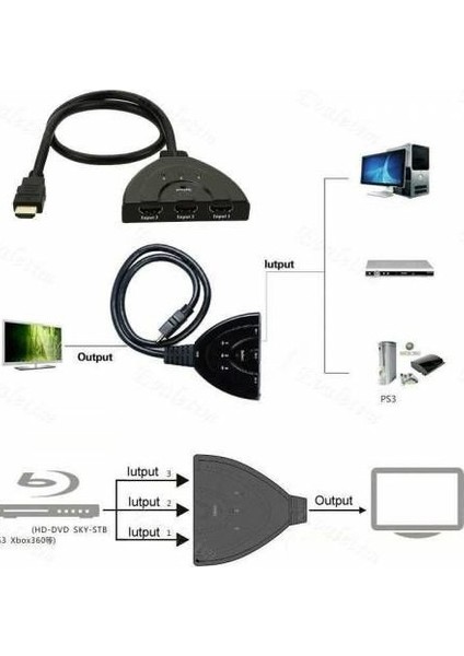 4586 HDMI Çoklayıcı Switch 3 Port Çoğaltıcı