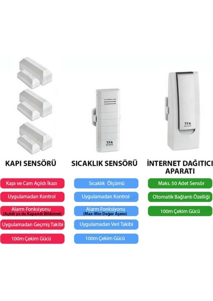 Tfa Weatherhub WH3311 Kapı Açıldı Ikazı + Oda Sıcaklık Takibi Set