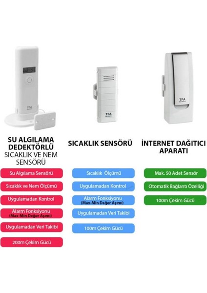 Tfa WH305-B Su Basma Dedektörlü Akıllı Sıcaklık ve Nem Takip Seti