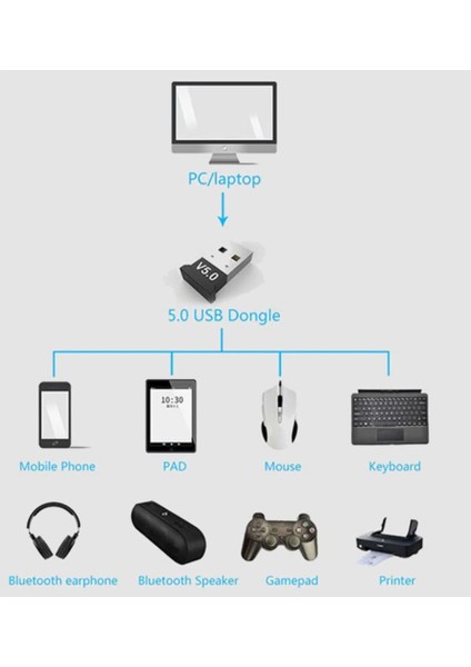 Istatek - Mini V 5.0 USB Bluetooth Dongle